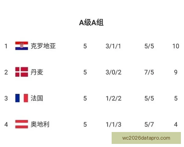 世界杯赛程全解析:关键比赛时间与焦点对决一览表 世界杯赛程全解析:关键比赛时间与焦点对决一览表