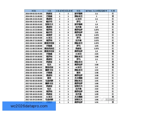 意甲最新大小球分析与精准投注策略全面指南 意甲最新大小球分析与精准投注策略全面指南