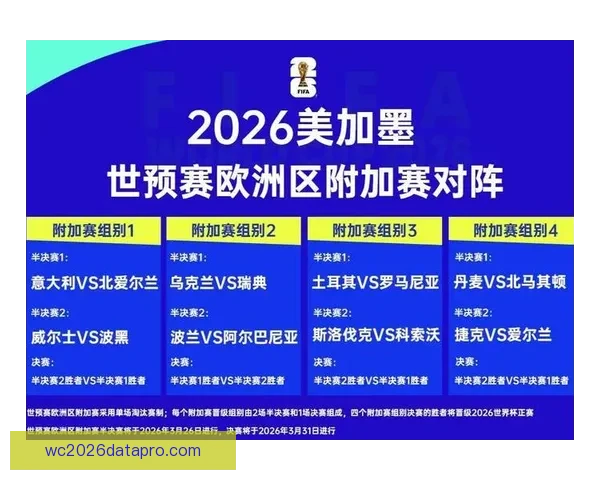 2026世界杯赛程时间表完整版揭晓各阶段比赛日期与举办城市全览