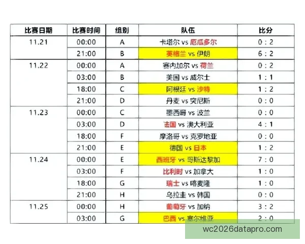 世界杯精彩对决回顾：每场比赛比分解析与胜负瞬间盘点